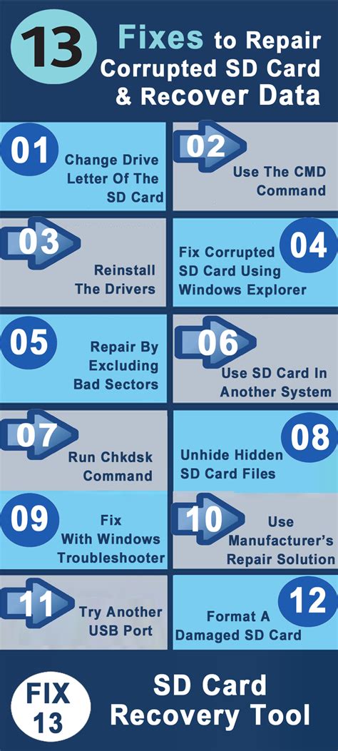 recovering a corrupted sd card